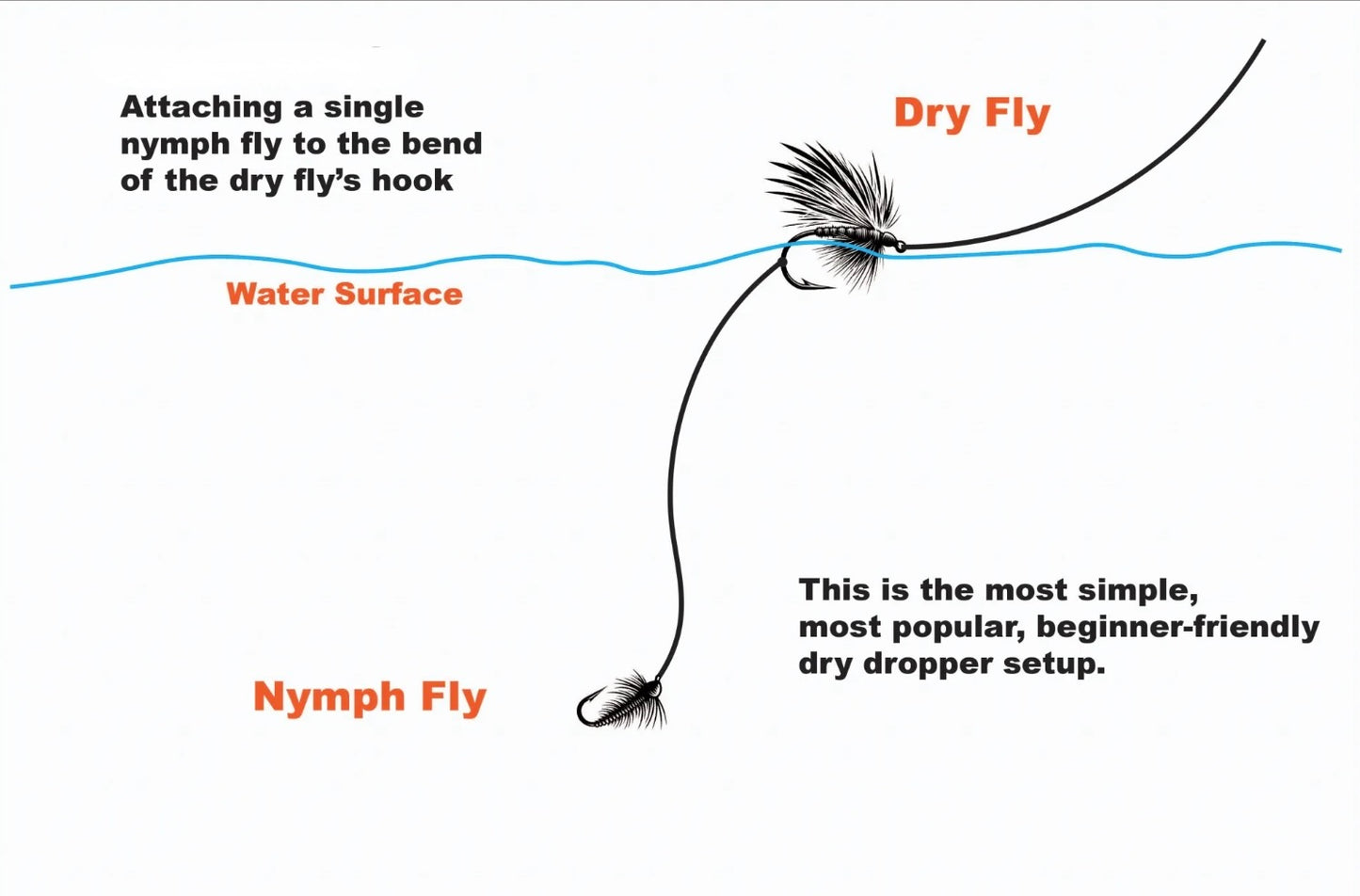 Foundations of Rigging: Dry Dropper Systems, etc.
