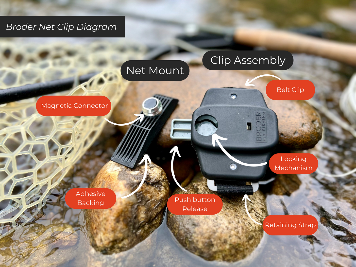 Broder Net Clip - Arbor Anglers