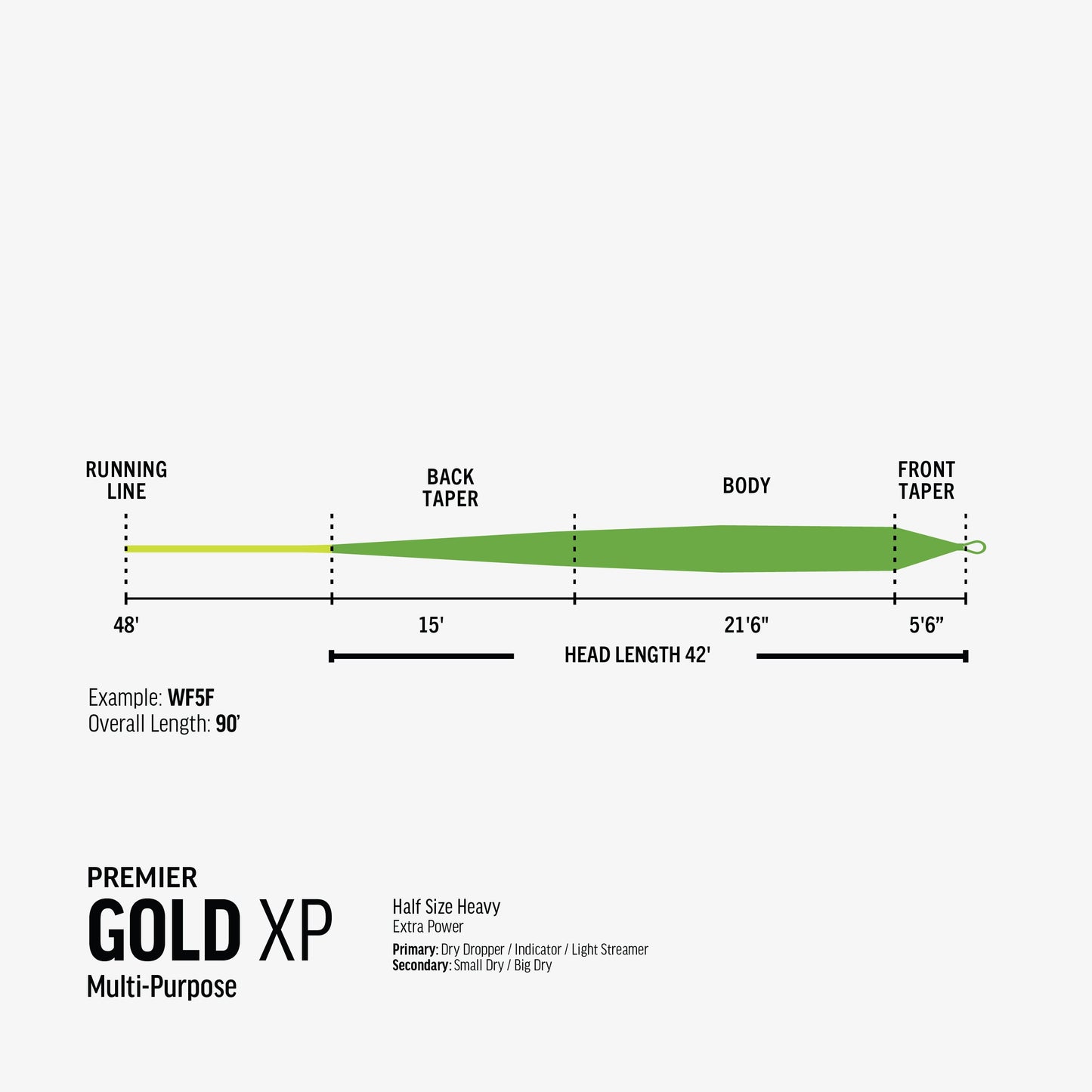Rio - Premier Gold Xp - Fly Line - Arbor Anglers